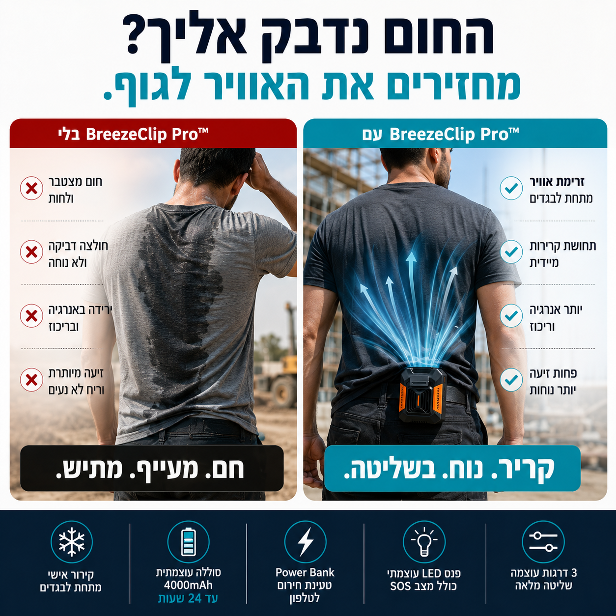 השוואה בין עובד הסובל מחום וזיעה לבין עובד המשתמש במאוורר האישי BreezeClip Pro ומקבל זרימת אוויר קרירה מתחת לבגדים.