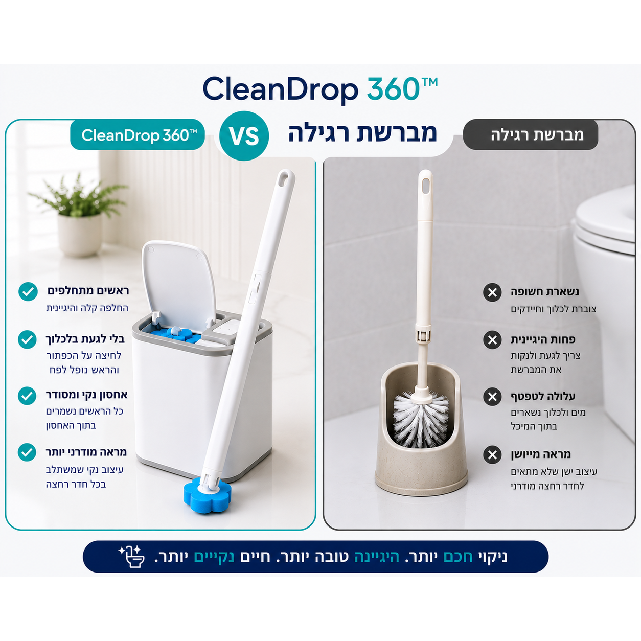 השוואה בין CleanDrop 360 למברשת אסלה רגילה, עם ראשי ניקוי מתחלפים, אחסון מסודר ומראה מודרני לחדר הרחצה